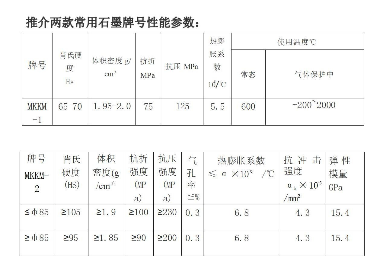 四川玛卡姆流体控制技术有限公司 碳-石墨材料特性_01(1).png